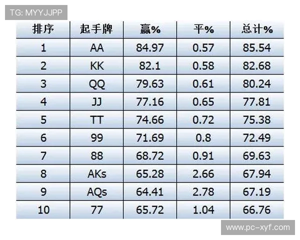 德州扑克赢钱秘籍：实战经验总结帮助你在牌桌上稳操胜券
