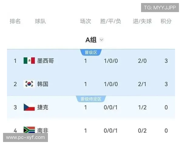 2026年世界杯韩国队与捷克队历史交手比分及比赛回顾分析
